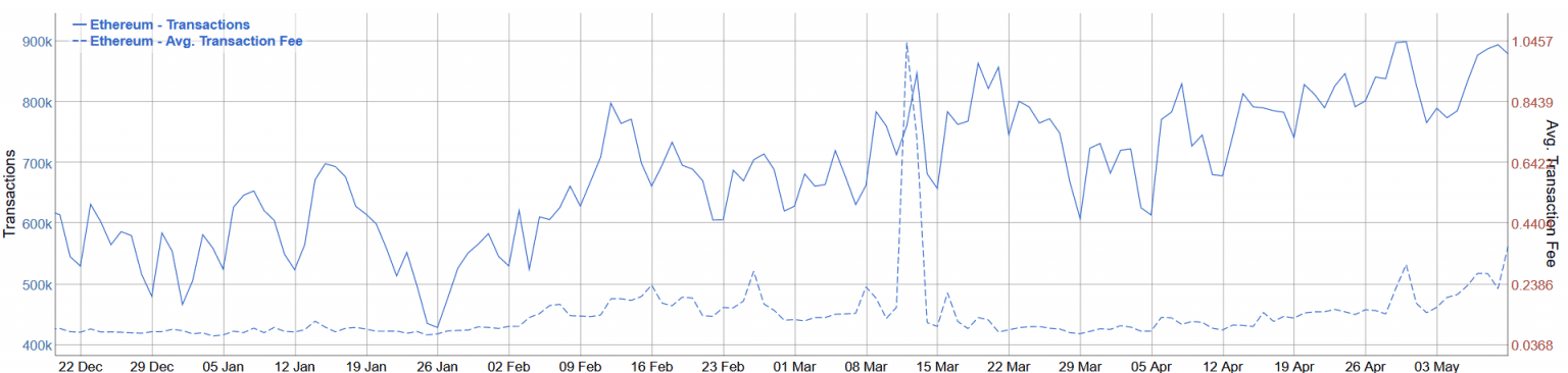 eth-transactions-fees-1536x366.png